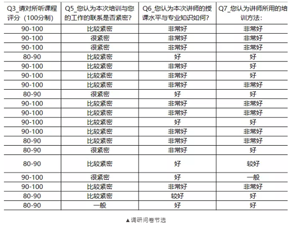 龙八国际咨询教你如何打造虎狼之师